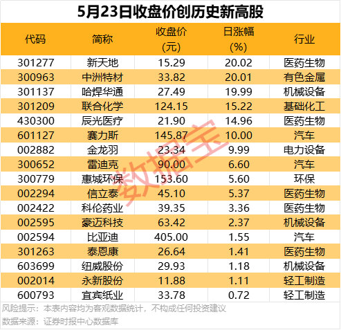三明一季度91个项目集中开工