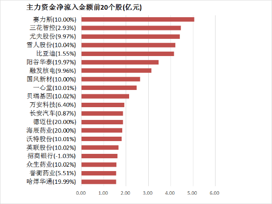 ec外汇代理的利润分成到底怎么算？你可能想知道的细节解读！