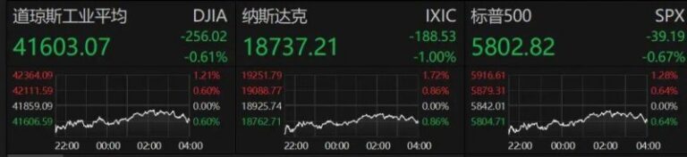 量化交易如何变更股市格局？将来的理财者应如何应对？